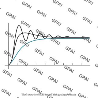 Transient response plot