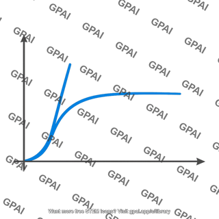 Id vds characteristic curve bent