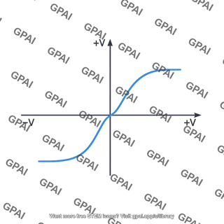 Output voltage swing plot