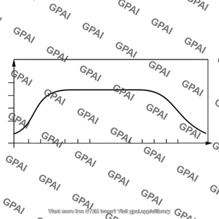 Bandpass frequency response plot