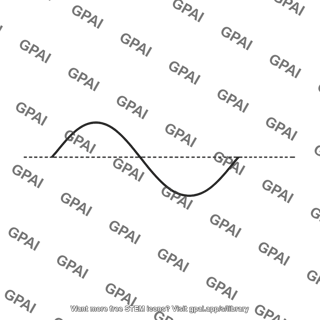 Balanced sine wave