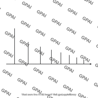 Frequency spectrum discrete