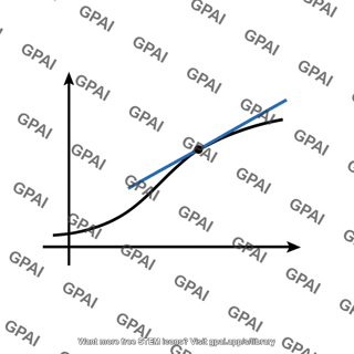 Graph tangent slope