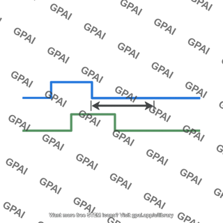 Propagation delay