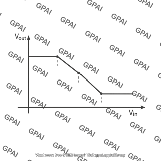 Piecewise linear voltage transfer characteristic