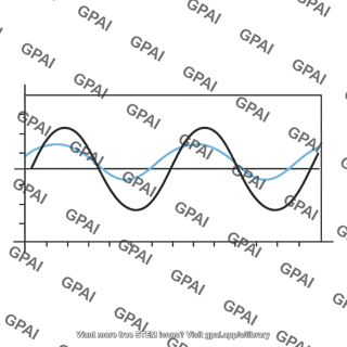 Waveform plot