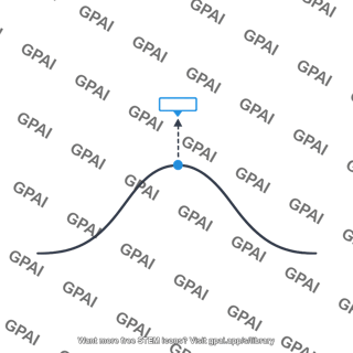 Voltage peak marker