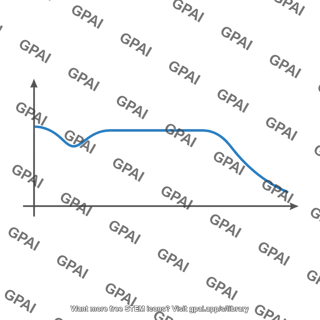 Output voltage magnitude plot