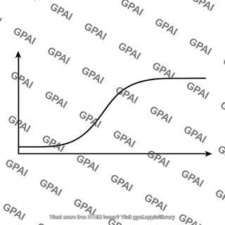 Output waveform low to high
