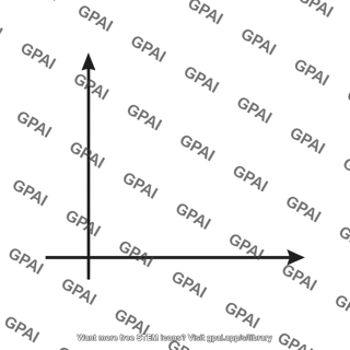 Graph axes