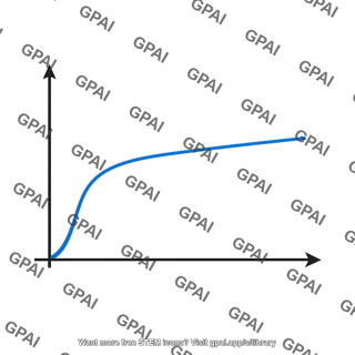 Output characteristic curve