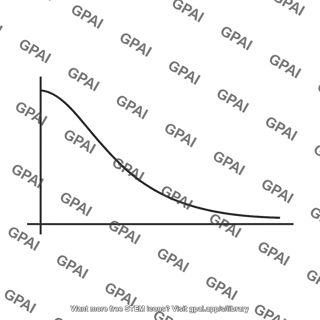 Output voltage waveform fall