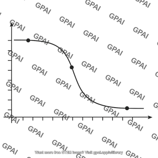 Voltage transfer characteristic curve with key points