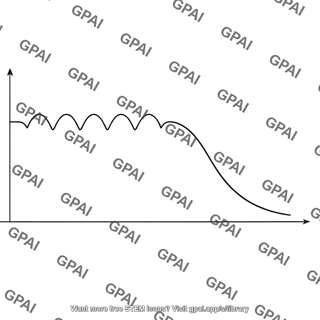 Chebyshev filter odd order transmission plot
