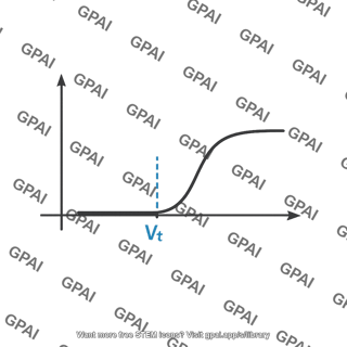 Threshold voltage