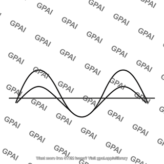 Noninverting amplifier waveform