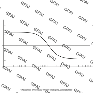 Bode phase plot