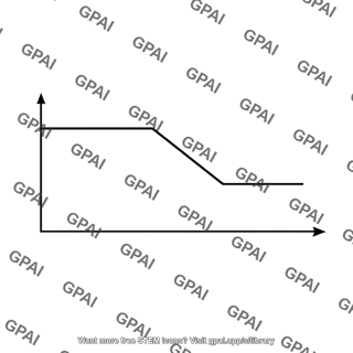 Voltage waveform falling