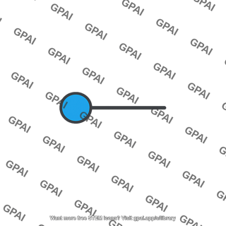 Gate node g2