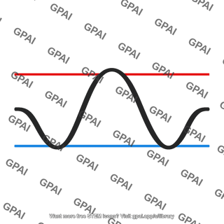 Maximum signal waveform