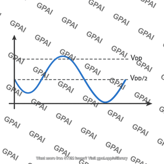 Voltage waveform plot