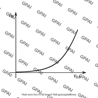 Mosfet transfer characteristic plot