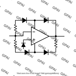 Amplitude stabilization circuitry