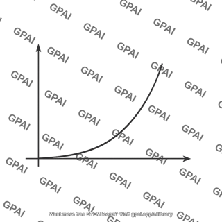 Id vov characteristic curve
