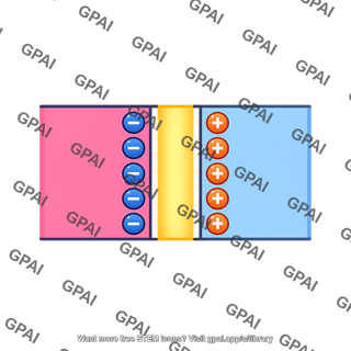 Space charge region