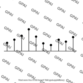 Discrete time signal samples