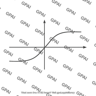 Amplifier nonlinear transfer curve