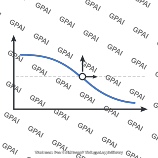 Current gain plot