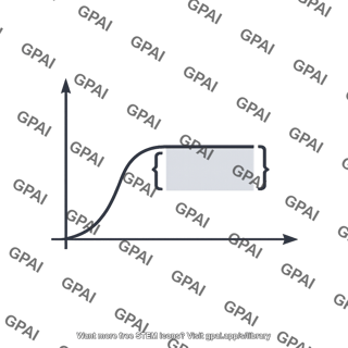 Saturation region transfer curve