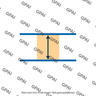 Bandgap energy