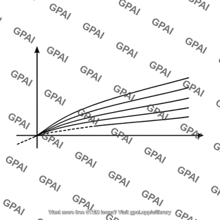 Bjt characteristic curve early effect