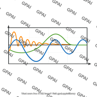 Probe waveform plot