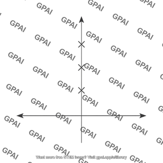 Pole on imaginary axis