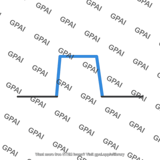 Trigger signal