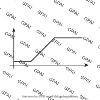Output voltage waveform rising