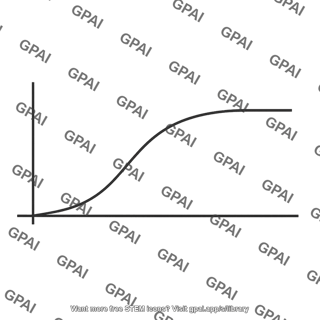 Output waveform rising