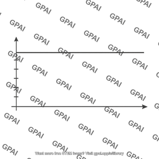 Coordinate system horizontal line