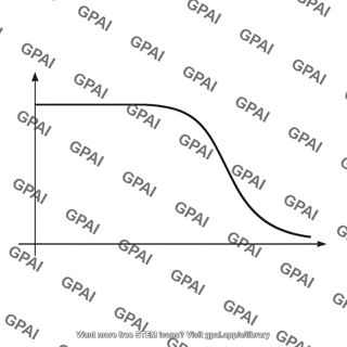 Low pass filter magnitude response