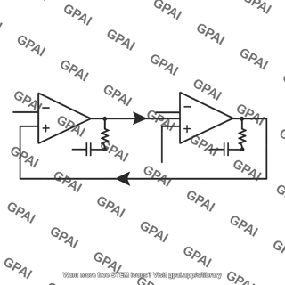 Two integrator loop