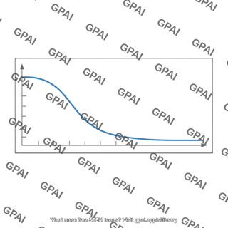 Transfer function response plot
