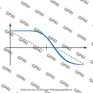 Stc low pass phase response plot