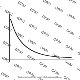 Output voltage exponential decay