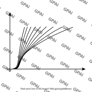 Common emitter characteristic curve saturation