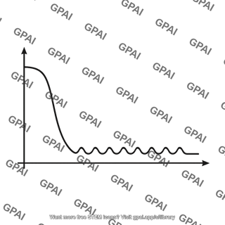 Equiripple stopband response curve