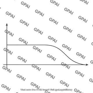 Maximally flat low pass magnitude response