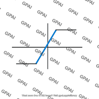 Hard limiter transfer characteristic